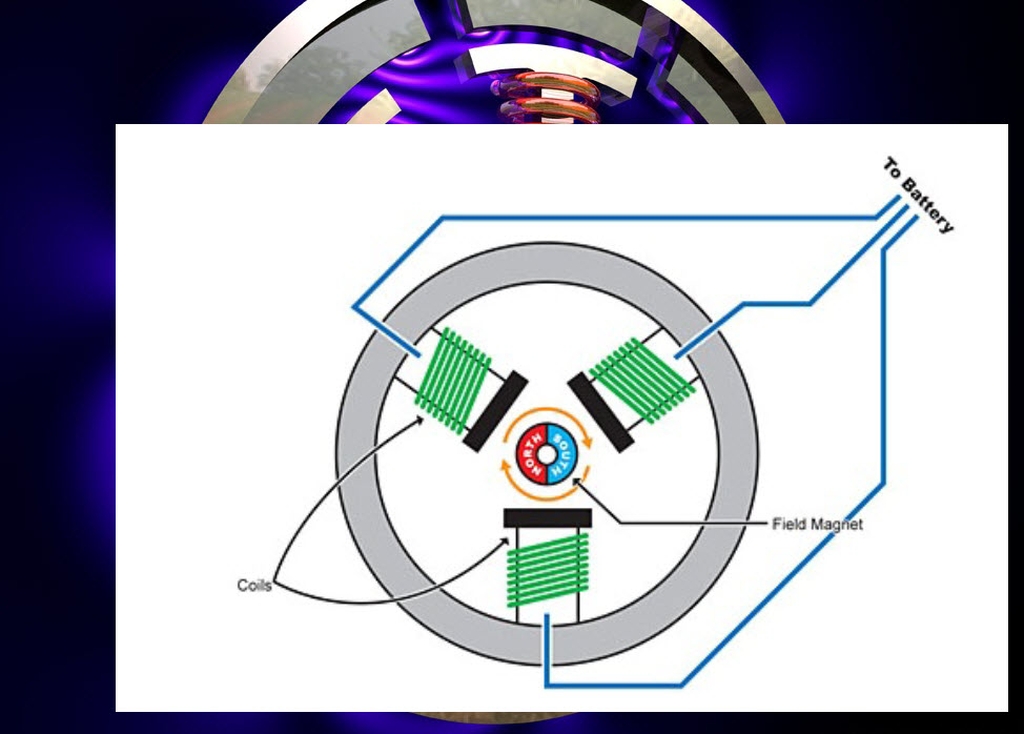 Двигатель магнитного поля. Схема бесколлекторного электродвигателя. Бесколлекторный двигатель схема. Схема бесколлекторного электродвигателя постоянного тока. Бесколлекторный двигатель постоянного тока устройство.
